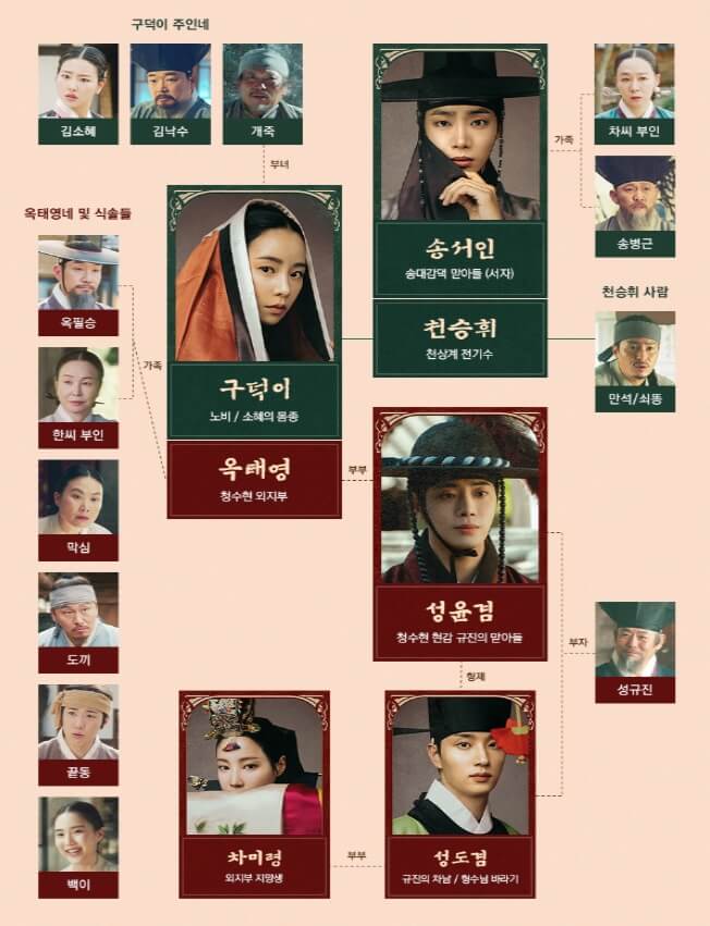 옥씨부인전 다시보기 등장인물 재방송 편성표