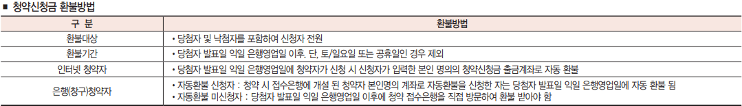 동탄-대방-디에트르-오피스텔-호재