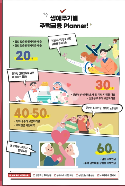 정부지원금