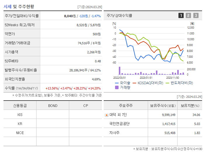 와이솔_기업개요
