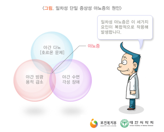 소아야뇨증