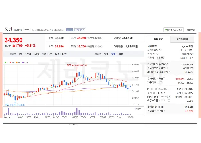 방위산업 관련주 모음 총정리