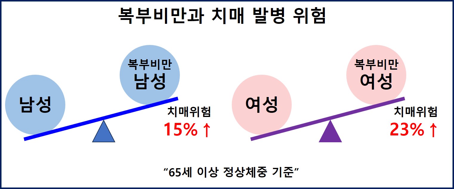 치매