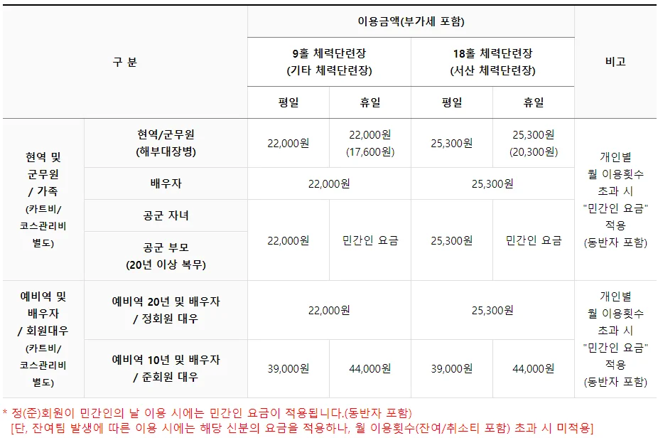 체력단련장 이용요금