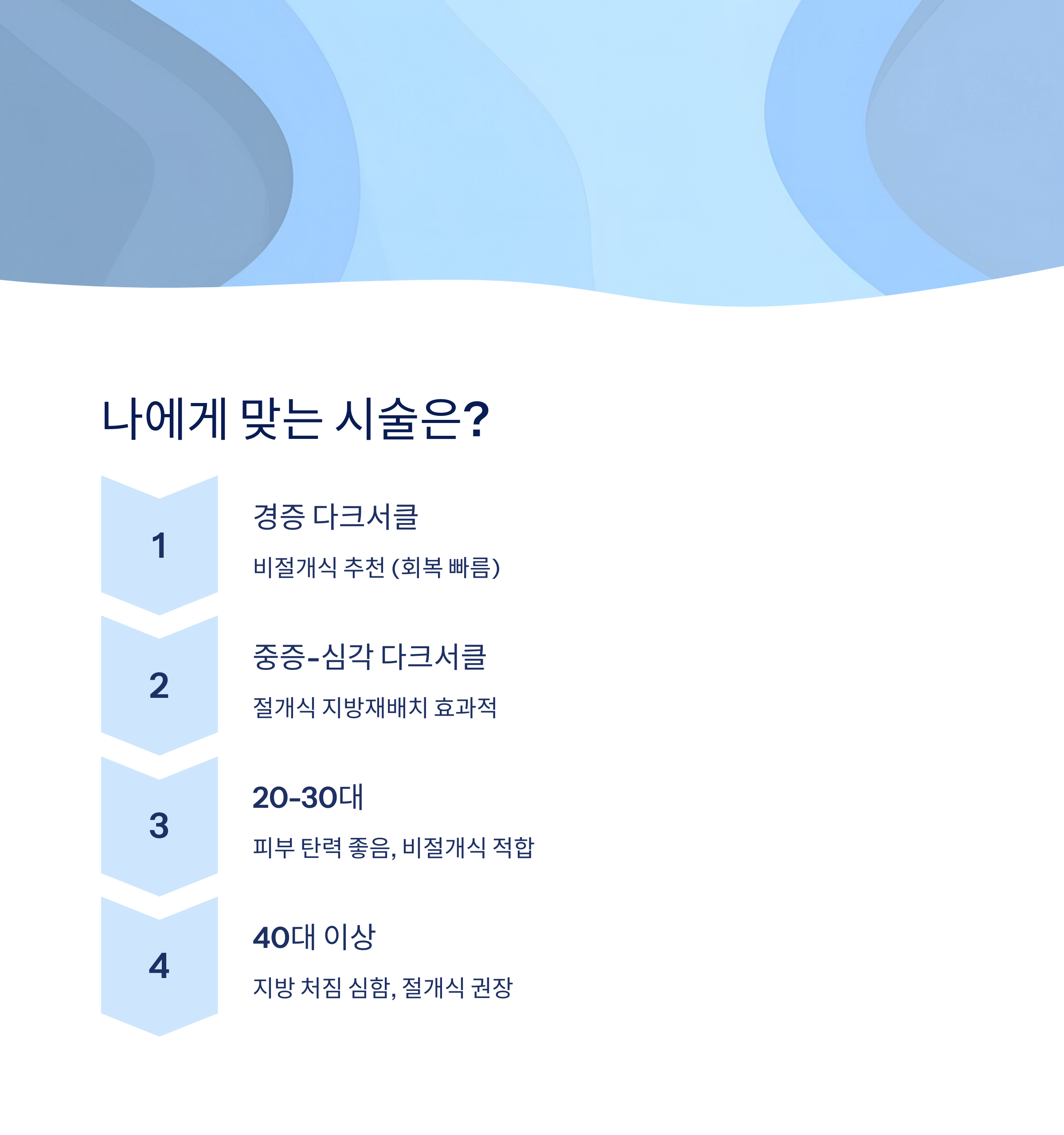 어떤 시술이 나에게 맞을까?
