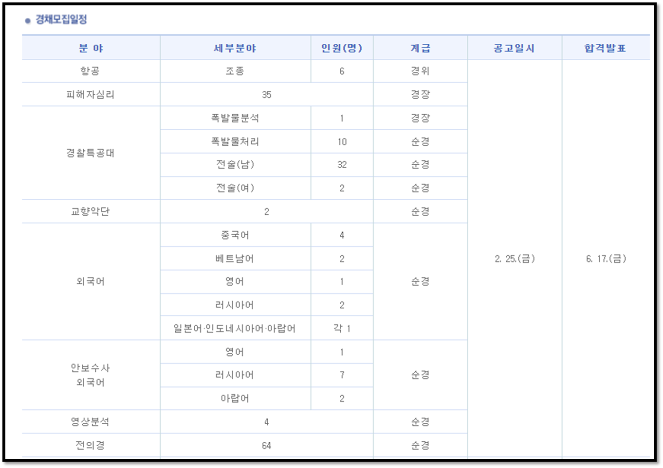 경찰 시험일정