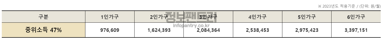 주거급여 중위소득