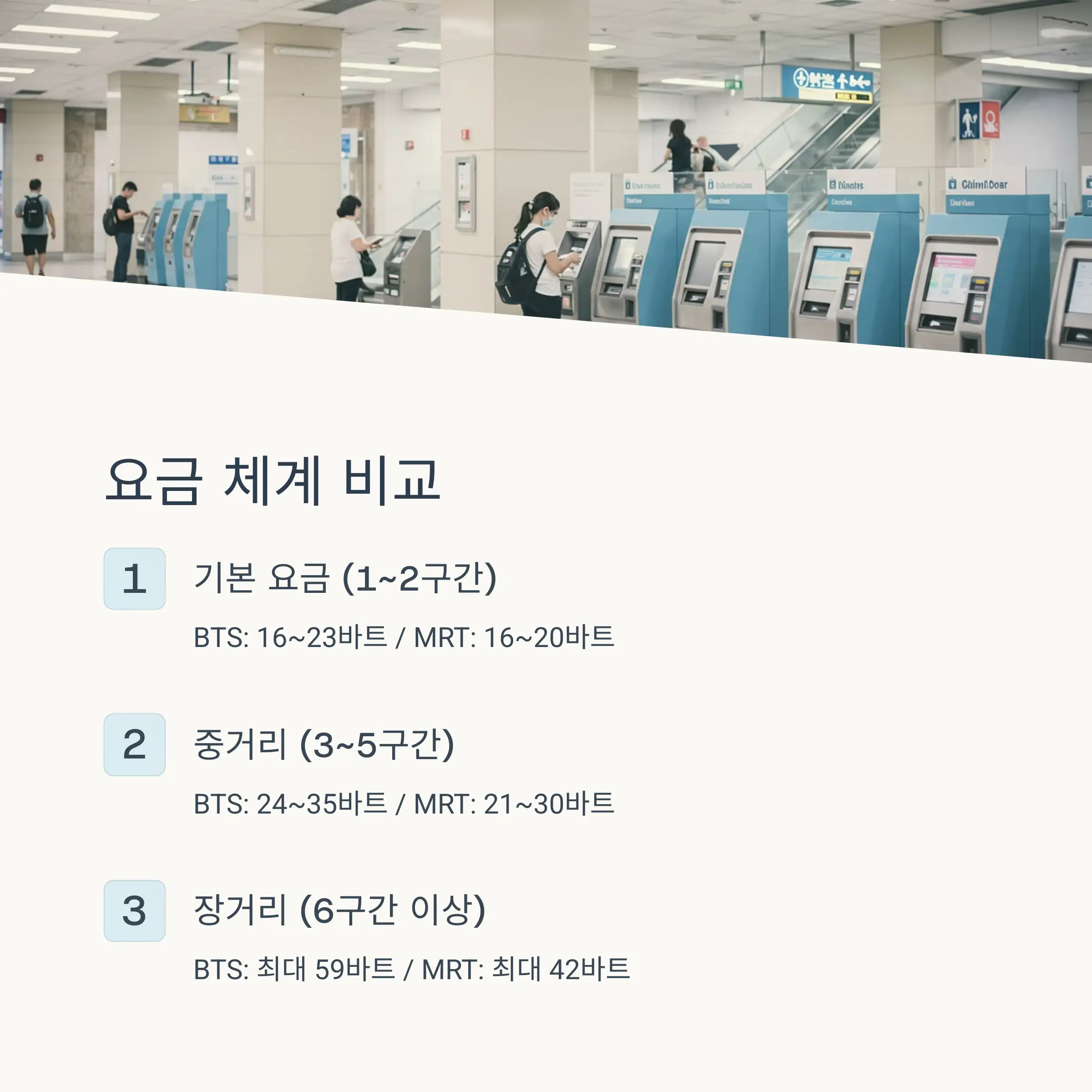 여행자 관점에서 비교