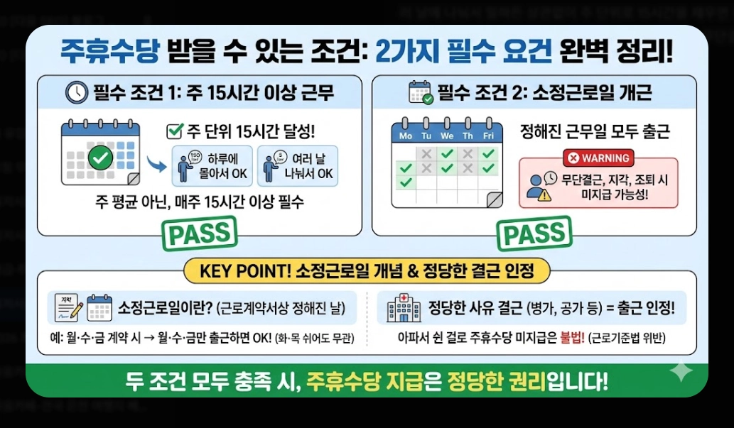 2026년 최저시급 실수령액 완벽 계산법