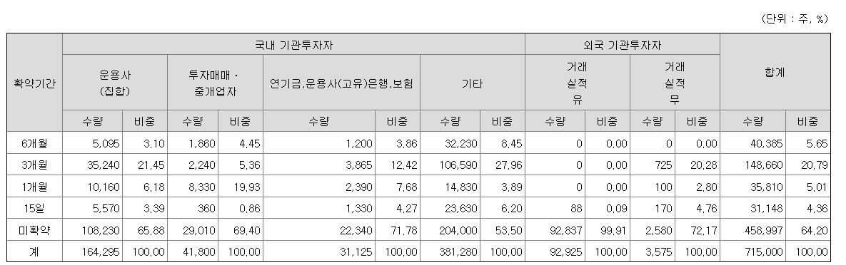 스튜디오미르 상장일