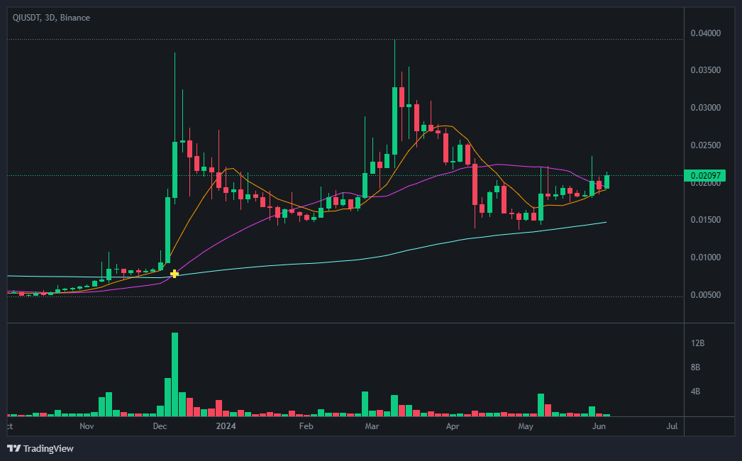 벤치(BENQI, QI) 코인