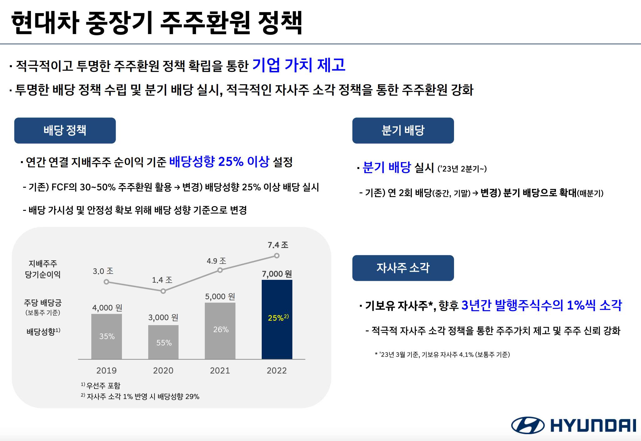 현대차 주주 환원 정책