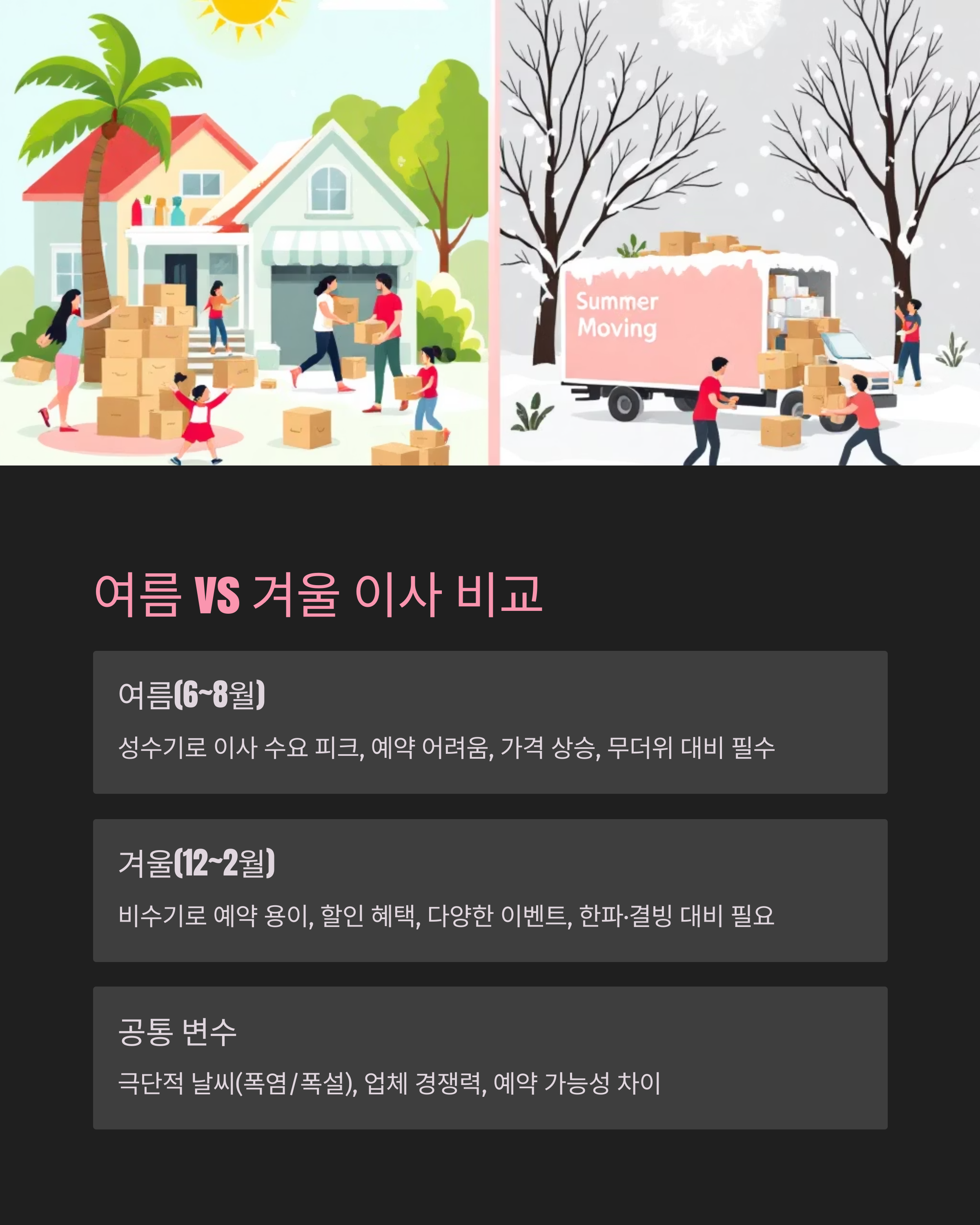 여름 vs 겨울, 이사 시즌의 특징 이미지