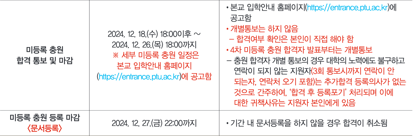 2025평택대 수시 추가합격자 발표 일정