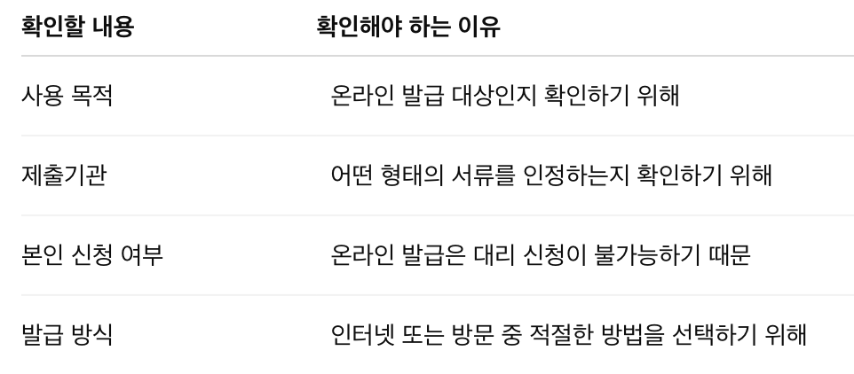 인감증명서 인터넷 발급, 무조건 가능한 건 아닙니다｜온라인 발급 전 확인할 것