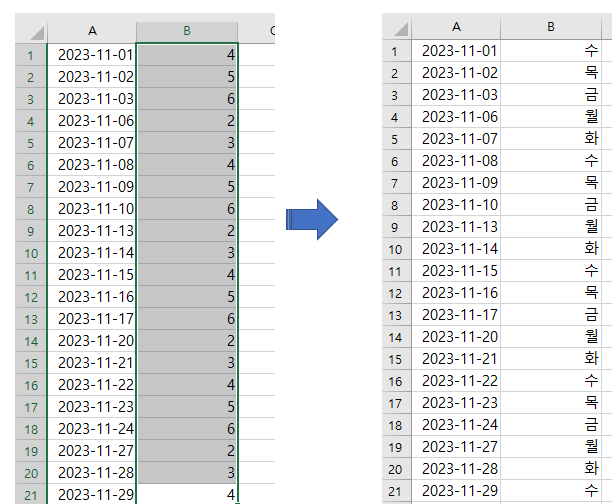 엑셀날짜요일표기