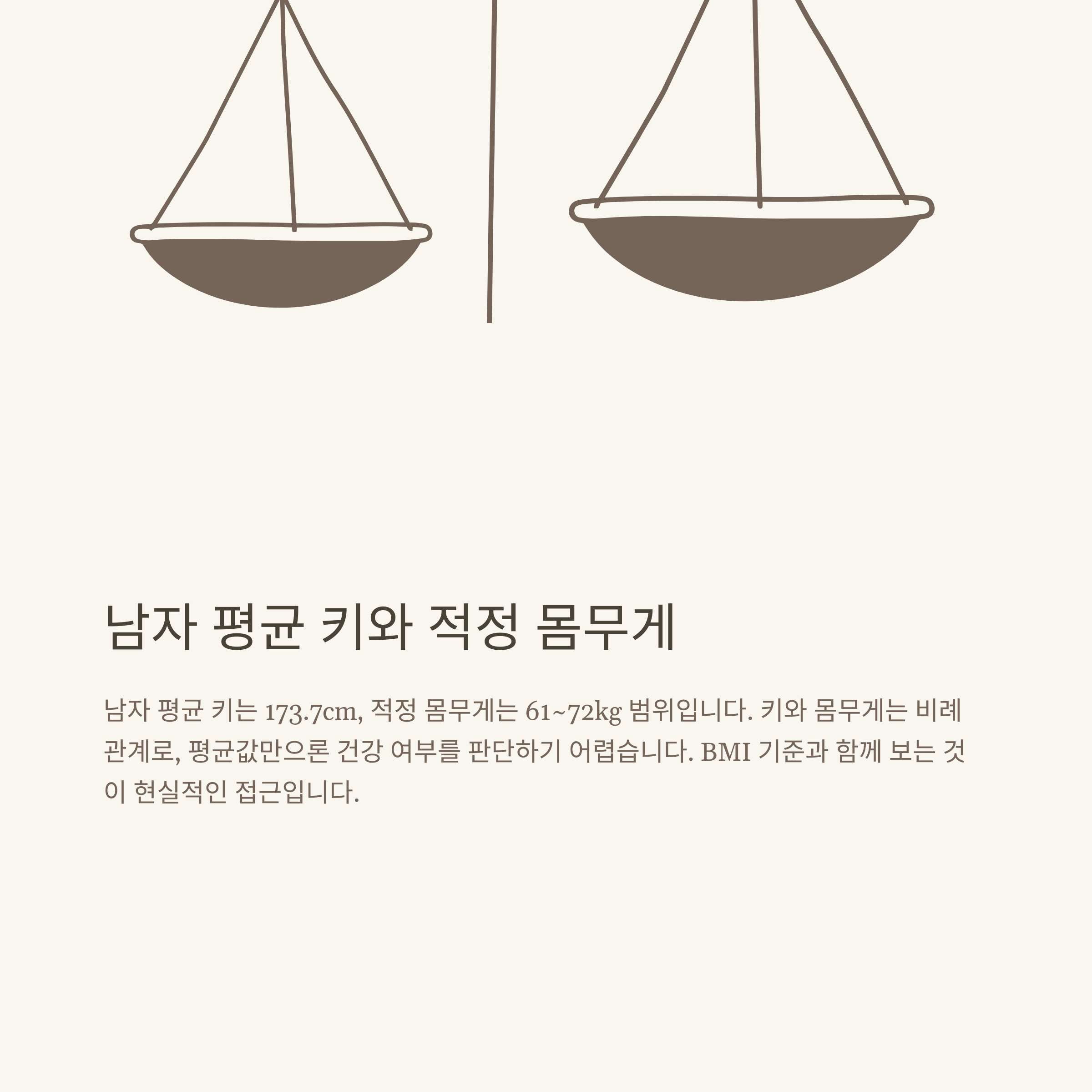 남자 평균 몸무게부터 키·BMI·계산법까지|170·175 기준 완벽 분석3