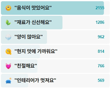 파주비엣남-후기