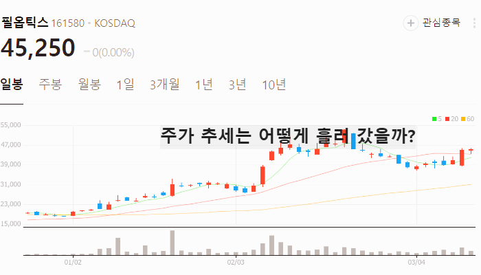반도체 유리기판 관련주 대장주 TOP5