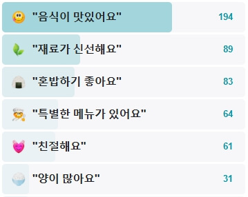 오로라김밥-후기