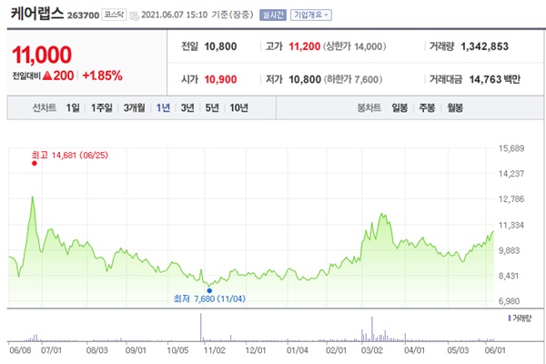 백신여권 관련주