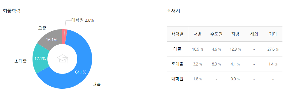 현대오일뱅크-연봉-합격자 스펙-신입초봉-외국어능력