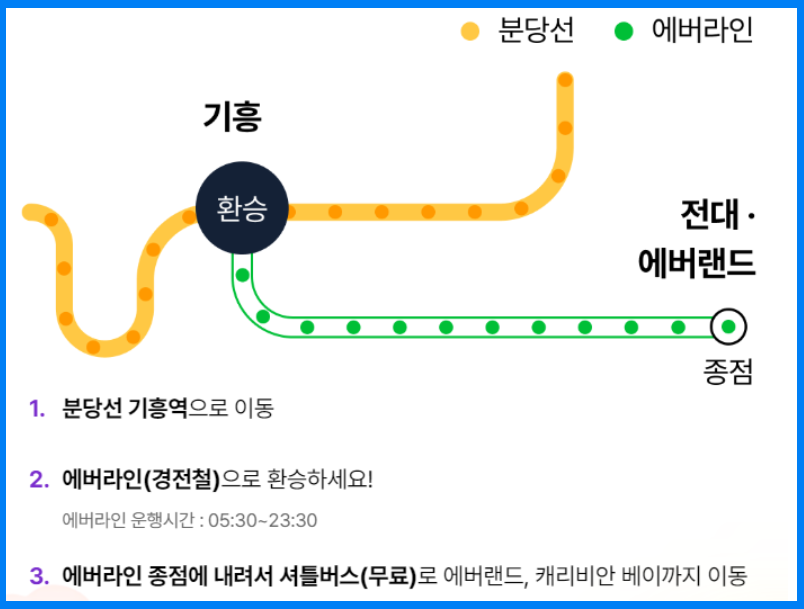 에버랜드