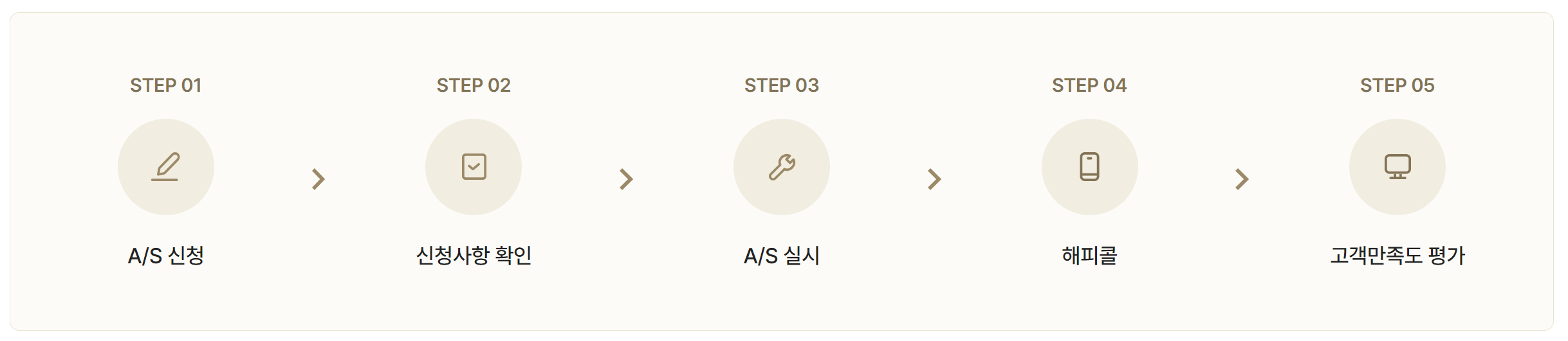 하자 AS 진행 과정