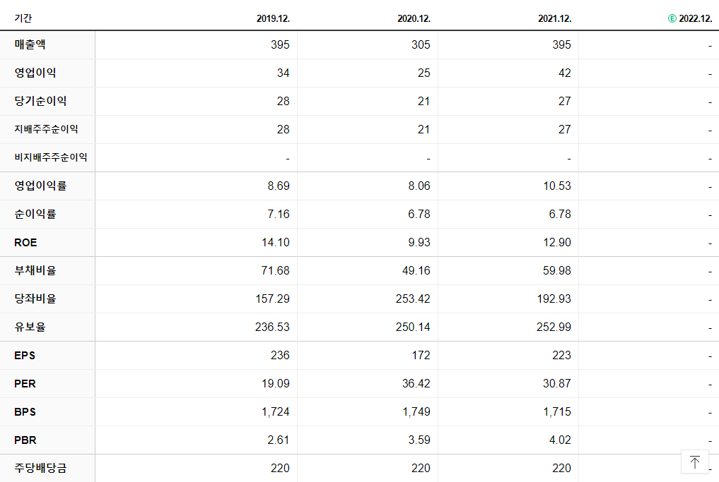 케이씨에스 재무제표