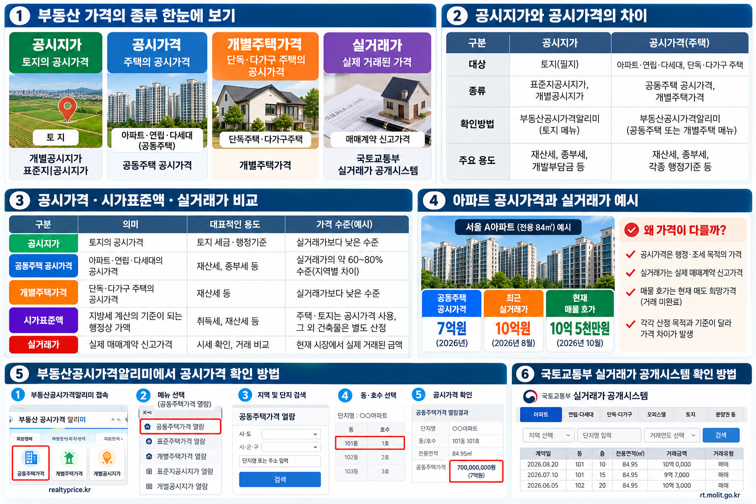 공시가격 보는 법