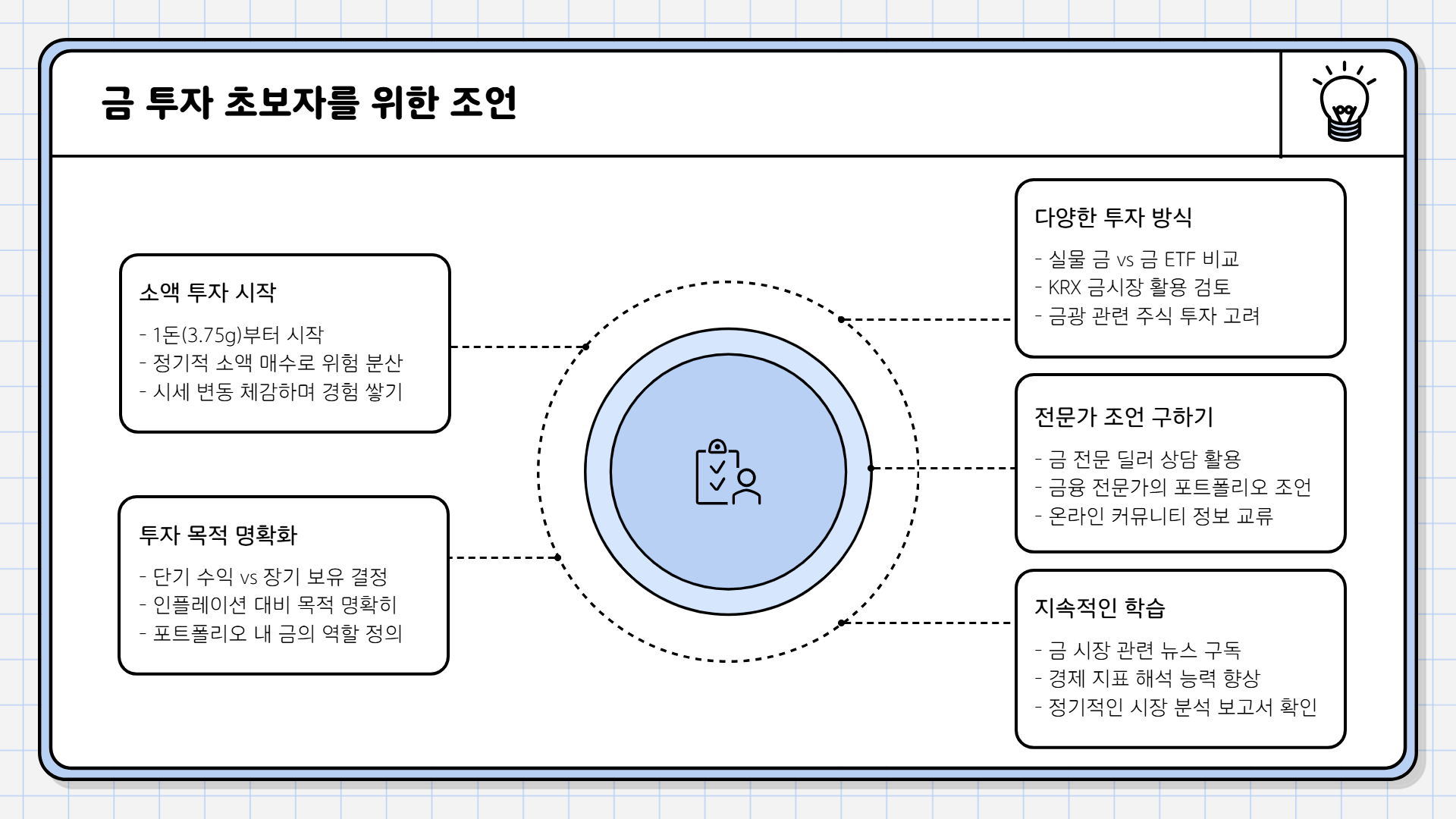 금값 오늘시세