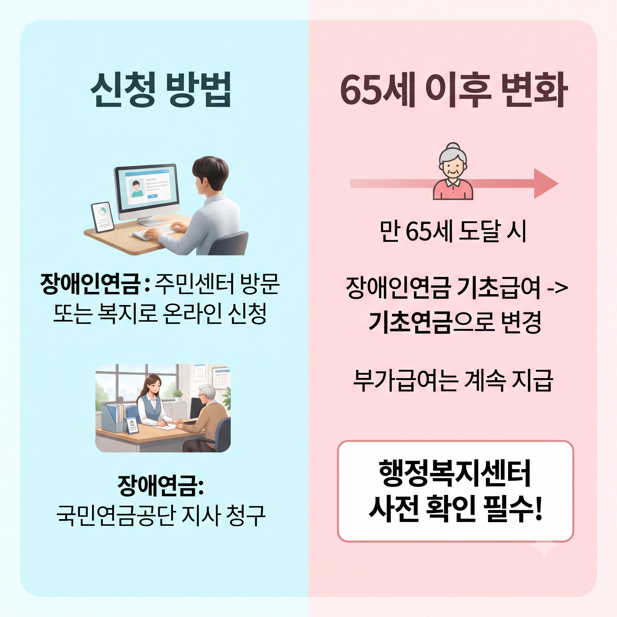 "다른 제도라 둘다 받을 수 있다고?" - 장애인연금 vs 장애연금 차이점 총정리 (자격조건, 지급액, 신청방법, 중복수급여부 등)