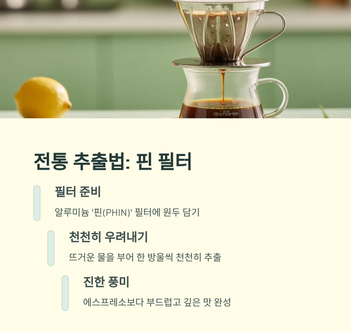 베트남 커피, 세계를 사로잡는 향과 이야기