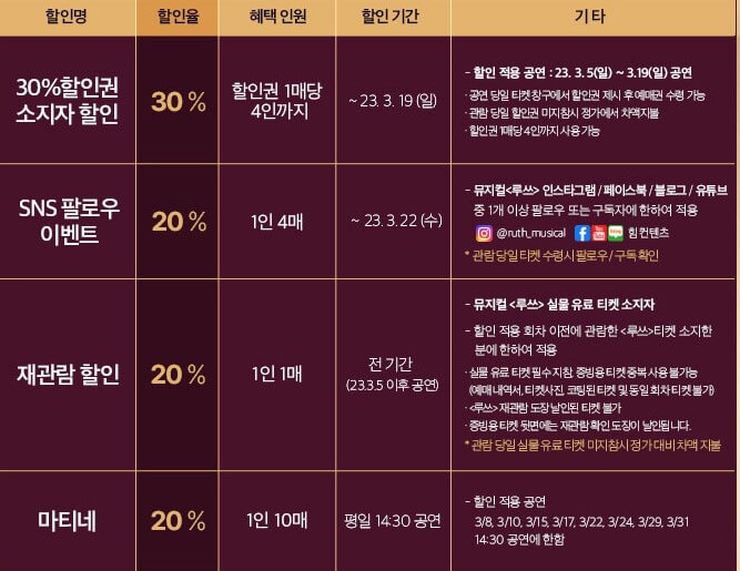 뮤지컬 루쓰&#44; 선예&#44; 정지아&#44; 이지훈&#44; 김다현 등 화려한 라인업으로 뜨거운 사랑을 받고 있습니다. 한계를 극복한 운명적인 사랑과 애틋한 사랑을 유쾌하게 풀어내는 시대를 뛰어넘는 감동과 힐링을 선사하는 뮤지컬입니다. 정보를 참고하세요.