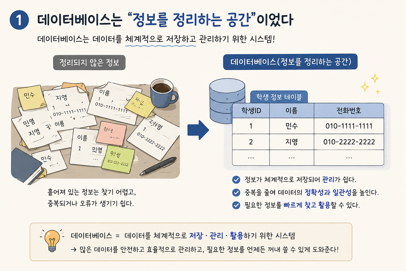 SQLD 공부하면서 처음 이해한 데이터베이스 개념