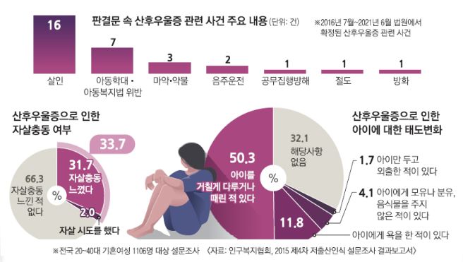여성질환: 산후우울증- 증상, 치료및극복방법, 상담방법, 치료기간.