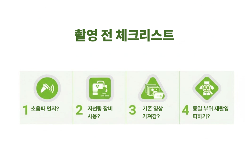 초음파 가능 여부, 저선량 장비 확인 등 X선 촬영 전 환자가 점검해야 할 4가지 질문을 요약한 체크리스트 인포그래픽