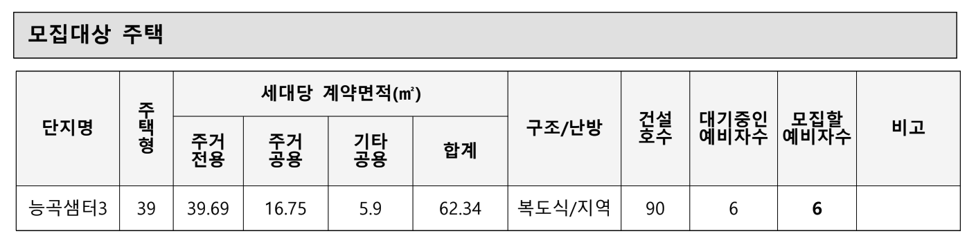 주택형별 세대면적 및 금회 모집세대수