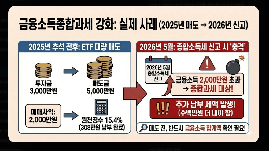 국내 ETF 세금 완벽 정리 [2026년 개정] 유형별 과세&middot;ISA 절세&middot;종합과세 대비법