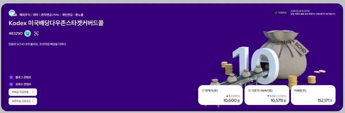 Kodex 미국배당다우존스타겟커버드콜