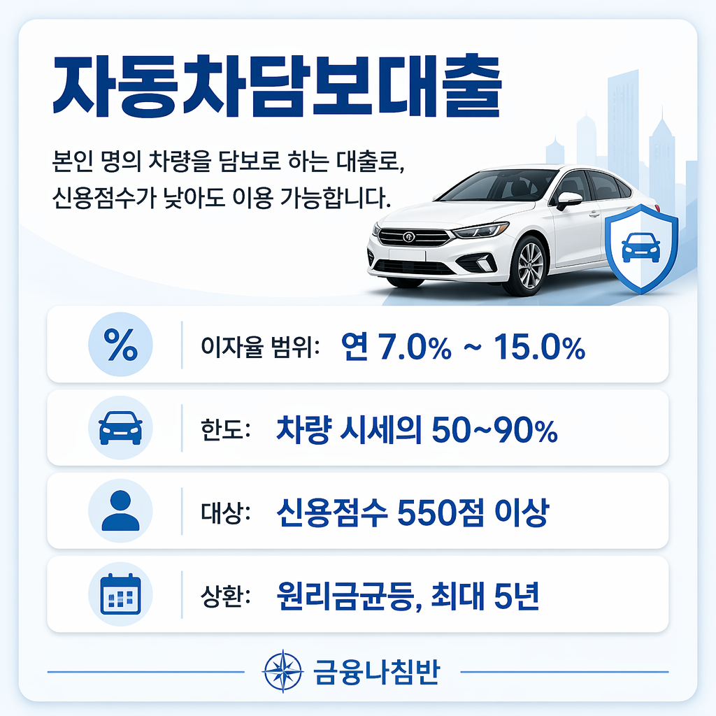 저축은행 대출 이자율 06