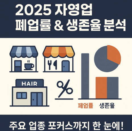 자영업 폐업률 분석 (2025 통계, 주요업종, 생존율)