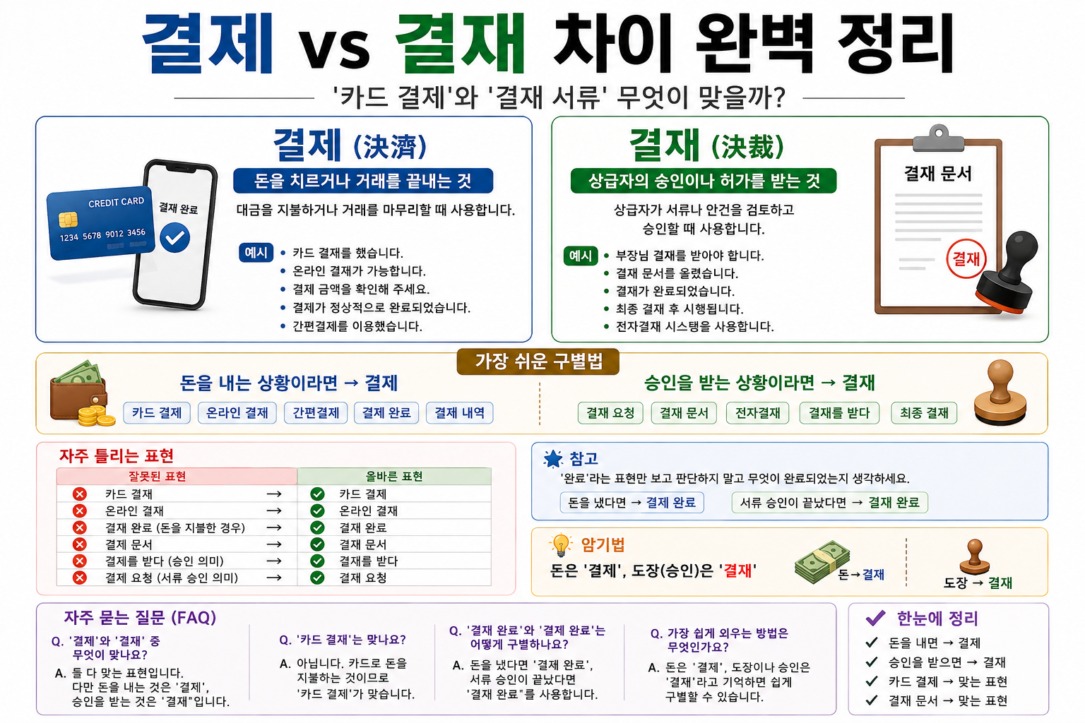 결제 vs 결재 차이 완벽 정리|'카드 결제'와 '결재 서류' 무엇이 맞을까?