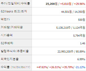 박셀바이오 주가 전망 목표주가 배당금