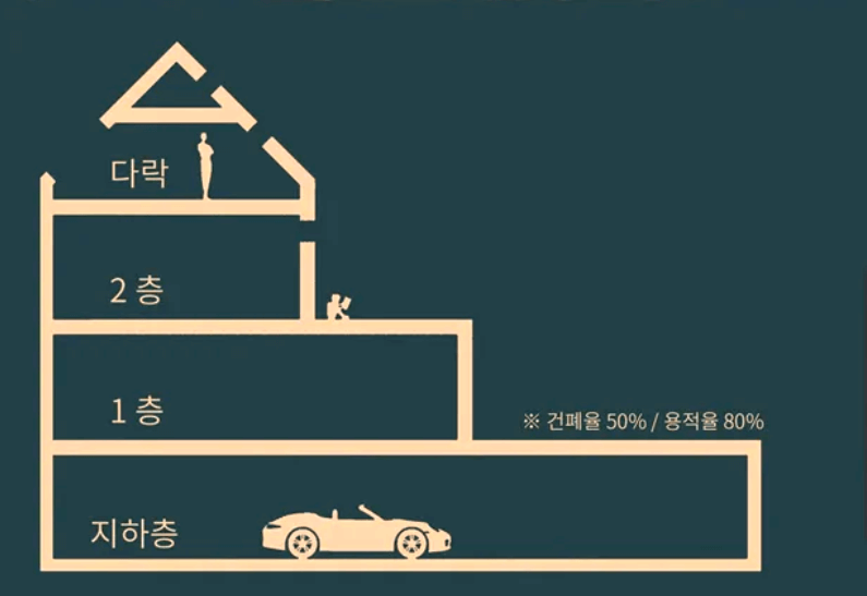 동탄-블록형-단독주택-2