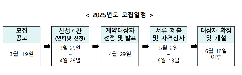 2025년 로또 동행복권 판매점 모집 신청 방법 신청 조건 예상 수익