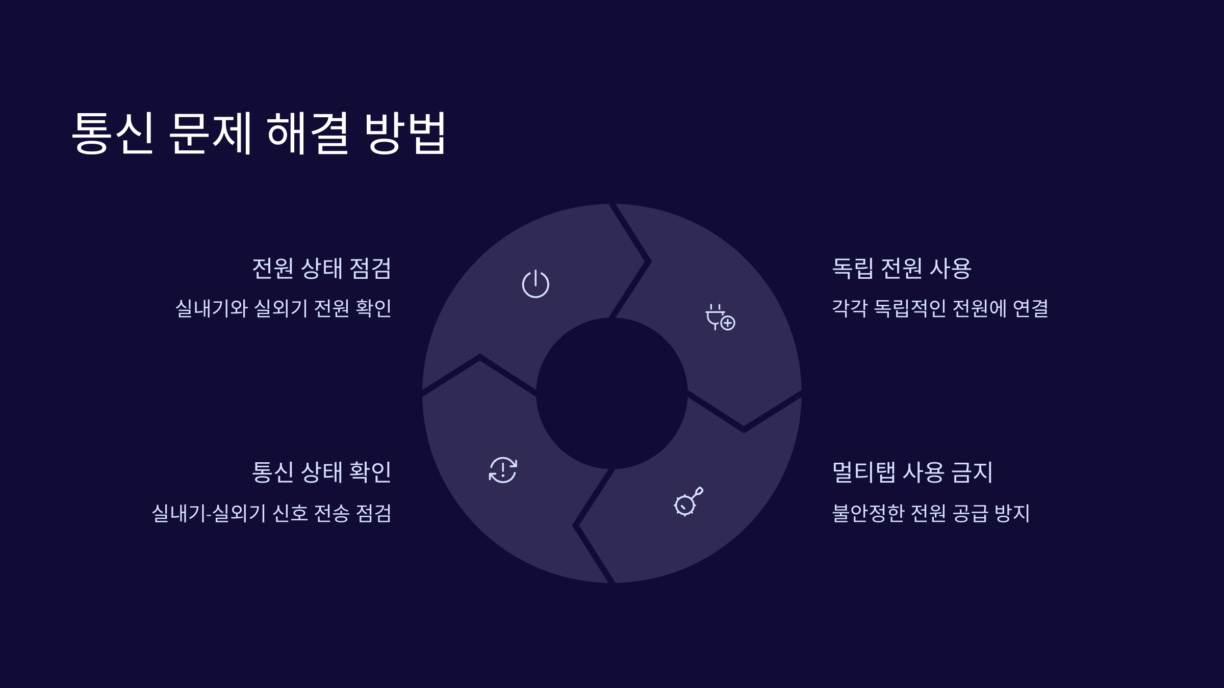 통신-문제-해결