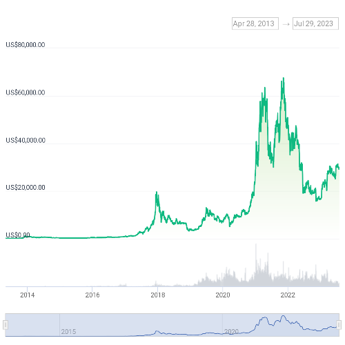센티넬프로토콜(UPP) 가격 차트