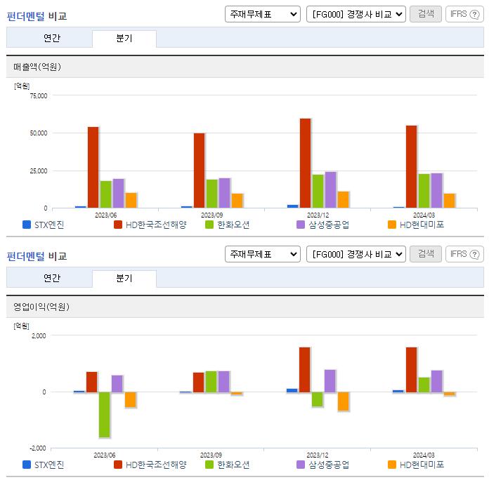STX엔진_업종분석