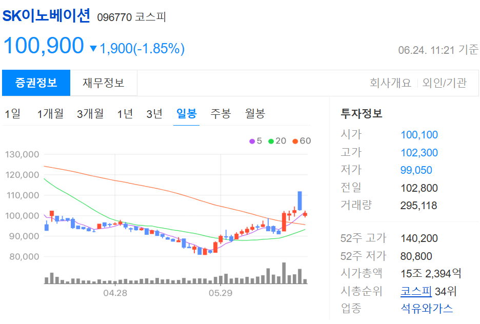 호르무즈해협 관련주